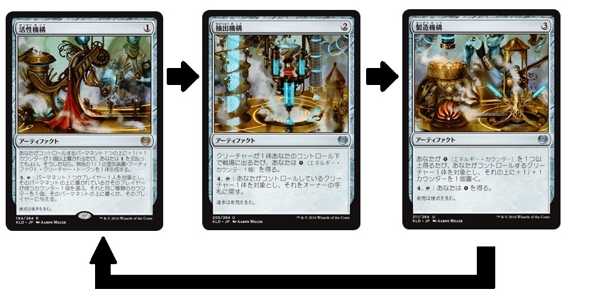 悠々mtg的 ガチャガチャ感は折り紙付き 機構シナジーによる 赤青モジュール 悠々餌的 カードゲームの小箱