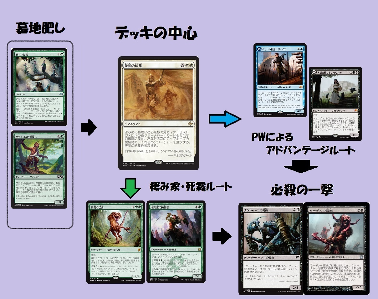 悠々mtg的 先祖の結集 のミラクルシンデレラストーリー ４ｃラリー まさかどの私的に素敵なデッキの話 悠々餌的 カードゲームの小箱